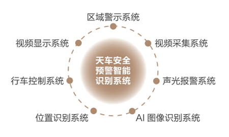 ���ؙC��ȫ�A���ǿ�ϵ�y(t��ng)